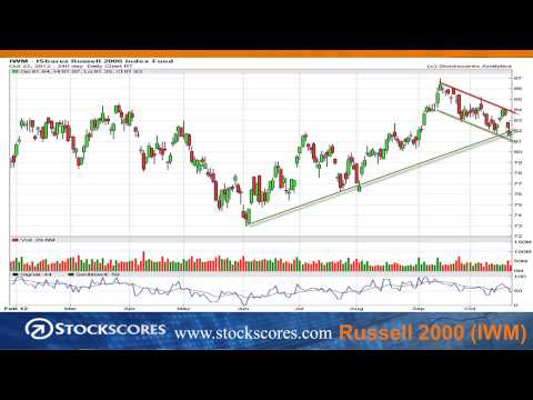 When to Buy Ugly - Stockscores Market Minutes for Oct 22 2012