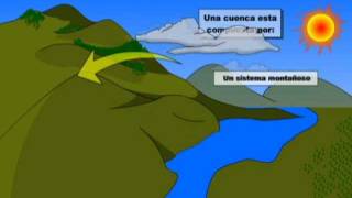 Video-Animación: La Cuenca Hidrológica [1/2]