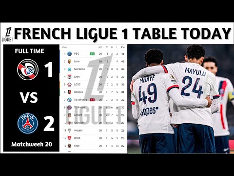 Results | French Ligue 1 Table Updated Today | Matchweek 20 | French Ligue 1 Standings Today 2025/26
