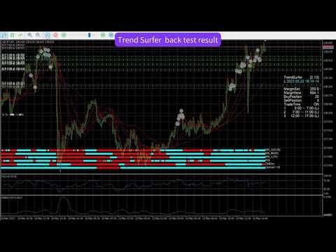 Video Trend Surfer for USDJPY