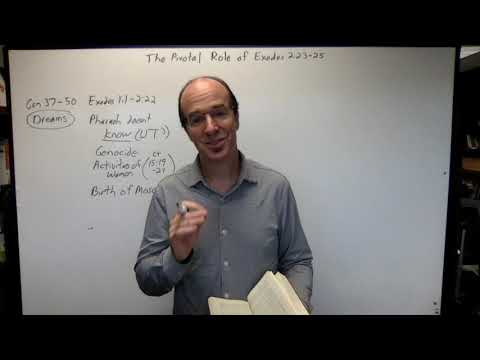 The Pivotal Role of Exodus 2:23–25