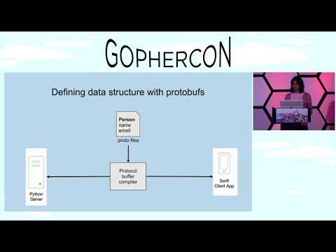 GopherCon 2018: From REST to gRPC - Anagha Todalbagi