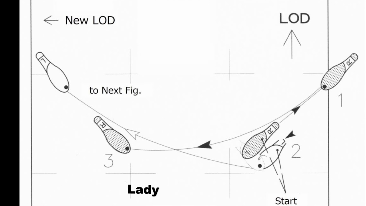 W05 Check Step Diagrams
