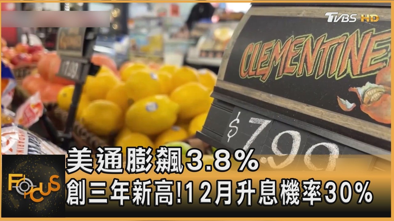 美通膨飆3.8% 創三年新高!12月升息機率30%
