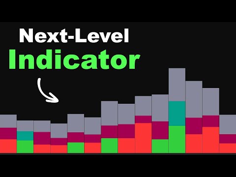I Tested 1000 Indicators, Only THIS One NEVER FAILS!