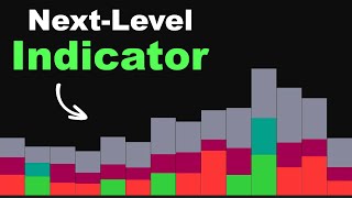 I Tested 1000 Indicators, Only THIS One NEVER FAILS!