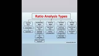 List of Financial Ratio