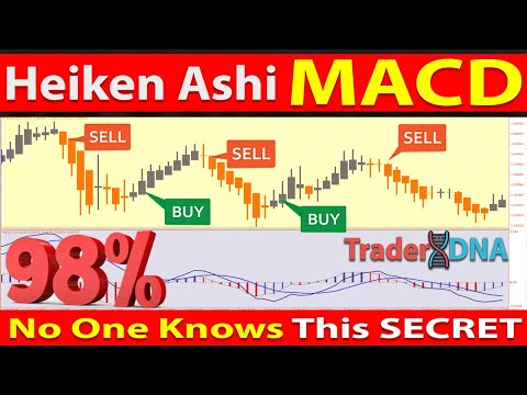 🔴 HA-MACD System - The BEST Heiken Ashi MACD Trading Strategy For Beginners That NoOne Ever Told You