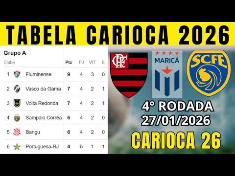 TABELA CLASSIFICAÇÃO DO CARIOCA TABELA DO CAMPEONATO CARIOCA HOJE 2026 | CARIOCA 2026 | 4° RODADA