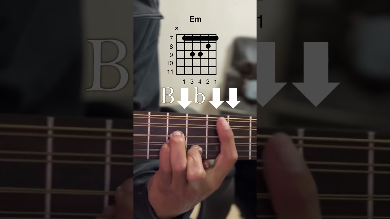 LA CAPI (Acordes) Neton Vega (Principiantes) Tutorial en Guitarra