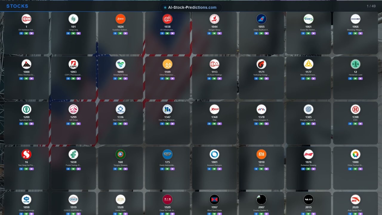 Stock Market News May 27, 2026 | AI Predictions AAPL, MSFT, GOOGL, AMZN, TSLA & 1923+ Tickers