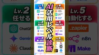 あなたのAI活用レベルは？6段階でチェック！