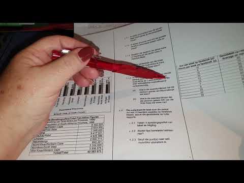 WISKUNDE GELETTERDHEID GRAAD 11: 19 Mei 2020 - periode 4 (19114)