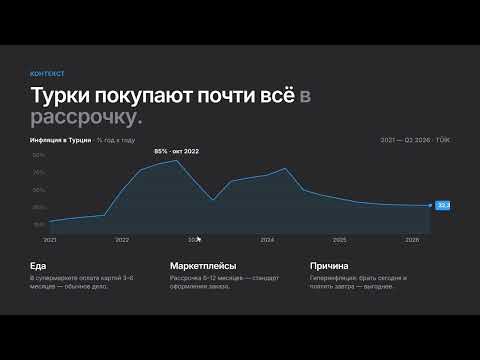 Kaspi (KSPI). Причина убытков Hepsiburada: банковские комиссии и стратегия Kaspi Pay