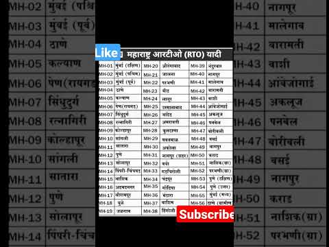 #shorts Maharashtra RTO List #ytshorts #knowledge #rto #maharashtrarto #maharashtra #shortsfeed