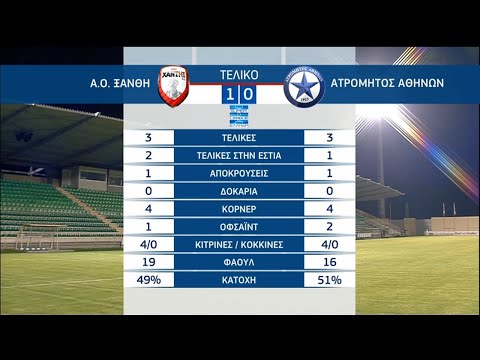 AC Athletic Club Skoda Xanthi 1-0 Atromitos Perist...