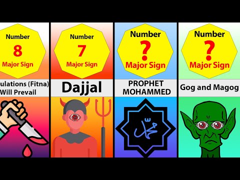 DAY OF JUDGEMENT! Major & Minor Signs In Islam