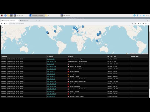 Raspberry Pi Honeypot trap - who comes knocking? 🤔 🇷🇺🇨🇳🇺🇸🇩🇪🇲🇾🇮🇹