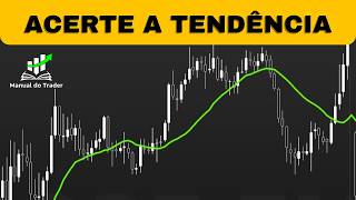 Moving Averages for Trend Trading — Step-by-Step Guide & Transcript