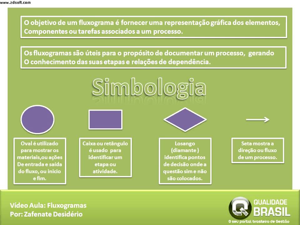 Video Aula - Fluxograma