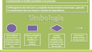 Video Aula - Fluxograma
