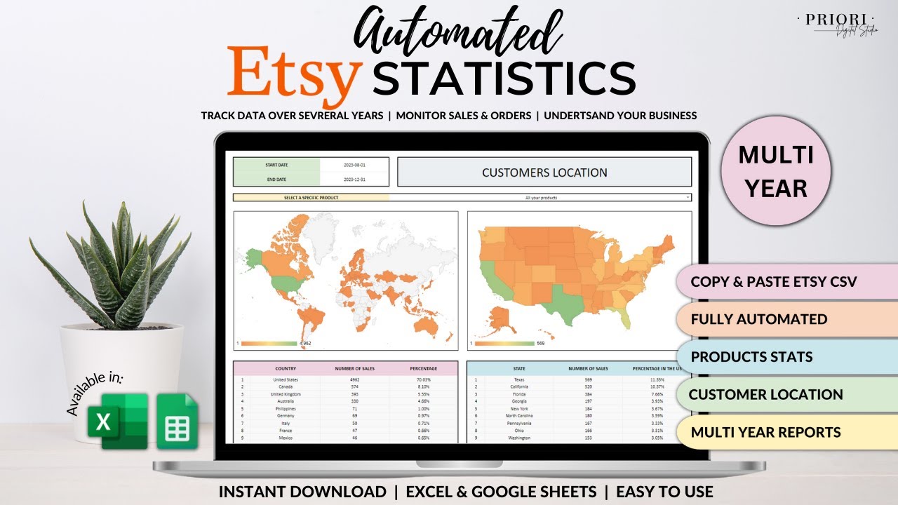 Automated Etsy Statistics Tutorial - Sales Tracker - Products Statistics - Metrics Dashboard