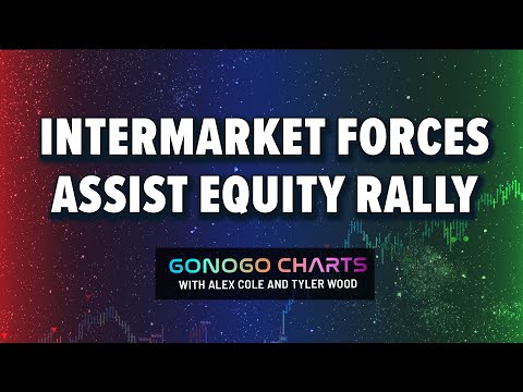 Intermarket Forces Assist Equity Rally | GoNoGo Charts