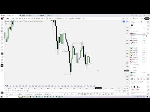 Vad jag gör varje söndag för att ligga steget före | ICT Trading