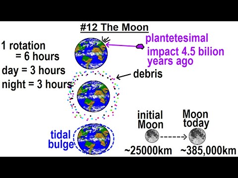 Can You Believe It 27 What is Time