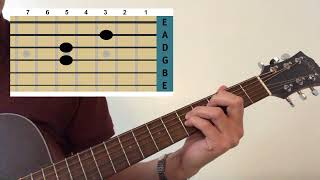 How to play a€œSappya€ sad version on acoustic guitar. Tabs. Lesson. Tutorial. Kurt Cobain. Nirvana.