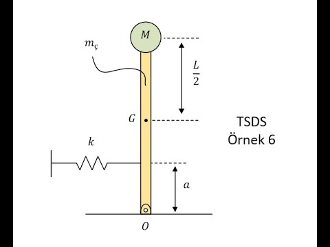 #14 Tek Serbestlik Dereceli Sistemler | Örnek 6 | Newton | Enerji | Lagrange