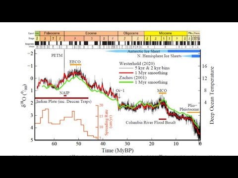Global Warming in the Pipeline: What the Science Says