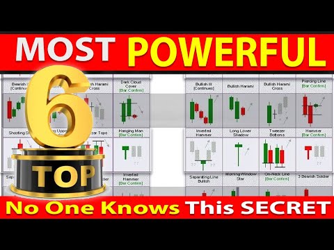 🔴 Top 6 "MOST POWERFUL" Price Action Candlestick Patterns Every Trader Must Know