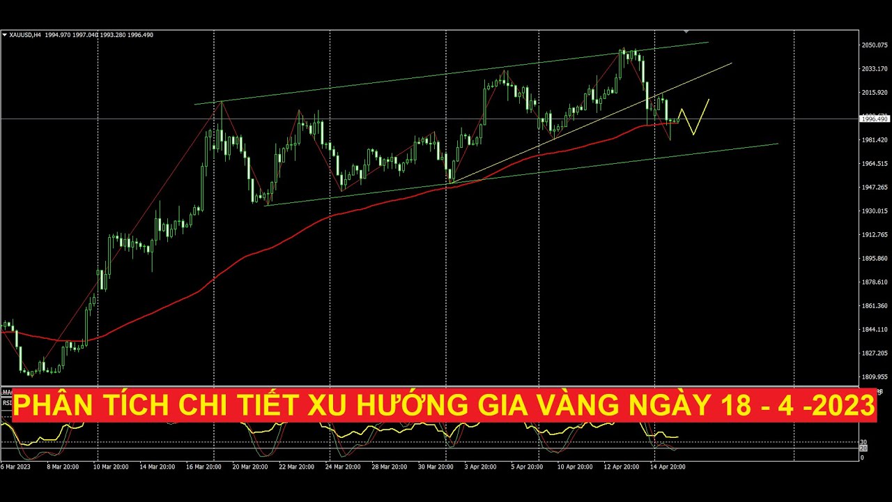Video phân tích chi tiết xu hướng giá vàng ngày 18 - 4 - 2023