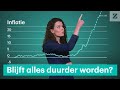 Wanneer komt er een einde aan de hoge inflatie? • Z zoekt uit