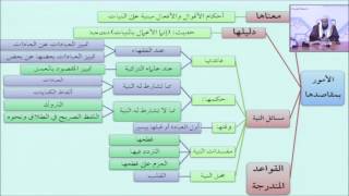 صورة 08حكم النية - أيمن الحبشي - التأهيل الفقهي
