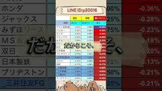 将来性が期待される低位株を紹介 #投資 #投資初心者 #日本株 #投資 #投資初心者 #日本株 #株式投資 #資産運用 #お金 #株式投資 #資産運用 #お金 #マーケット #投資信託 #投資理財