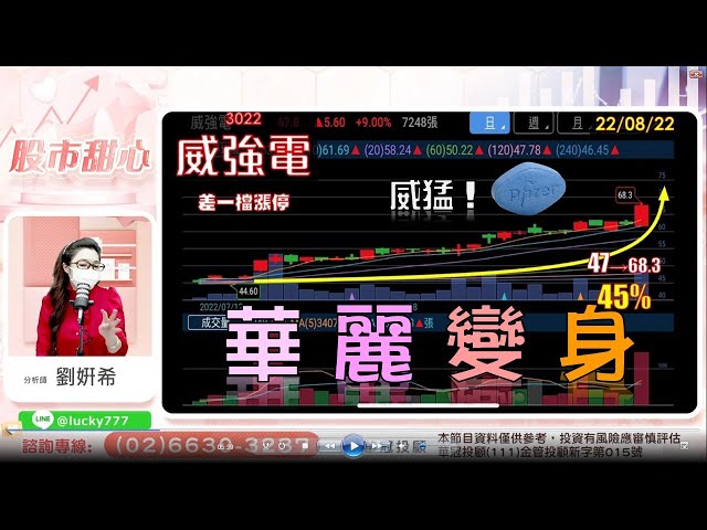 0822 - 威猛先生華麗變身…威而剛