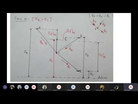 Flow through branched pipe//theory and numerical problem//hydraulics in nepali