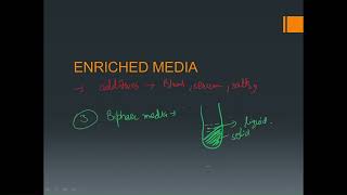 Culture media and its types