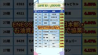 日本株市場の最新トレンドを解説#株式投資 #高配当株投資 #日本株 #株式 #資産形成 #資産運用 #高配当株 #お金 #株主優待 #投資理財 #投資信託 #投資初心者 #投資 #日本株投資 #株