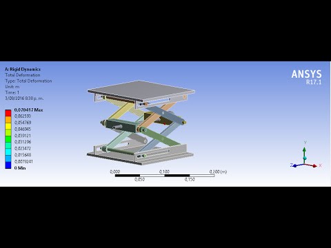 download lagu mp3 mp4 Elevator Analysis, download lagu Elevator Analysis gratis, unduh video klip Elevator Analysis