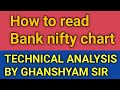 How To Read Bank Nifty Chart Ghansyam Tech Technical Analysis Ghanshyam Sir Expiry Analysis
