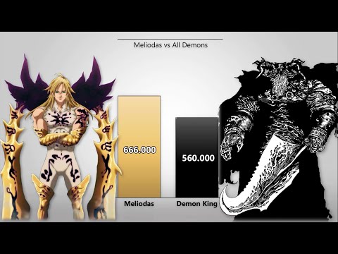 Meliodas vs All Demons Power Levels (Seven Deadly Sins/Nanatsu no Taizai)