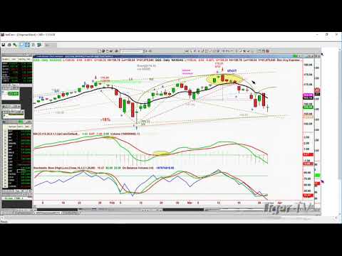 Basil Chapman Gives His Thoughts on the SPY and DIA