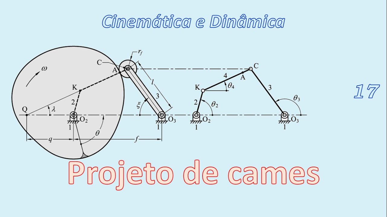 Mecanismos - Introdução ao projeto de cames