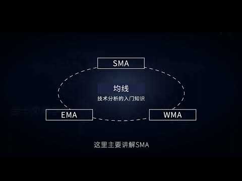 EP-04 技术分析教学 | 什么是MA均线和运用策略 | 3分钟看懂
