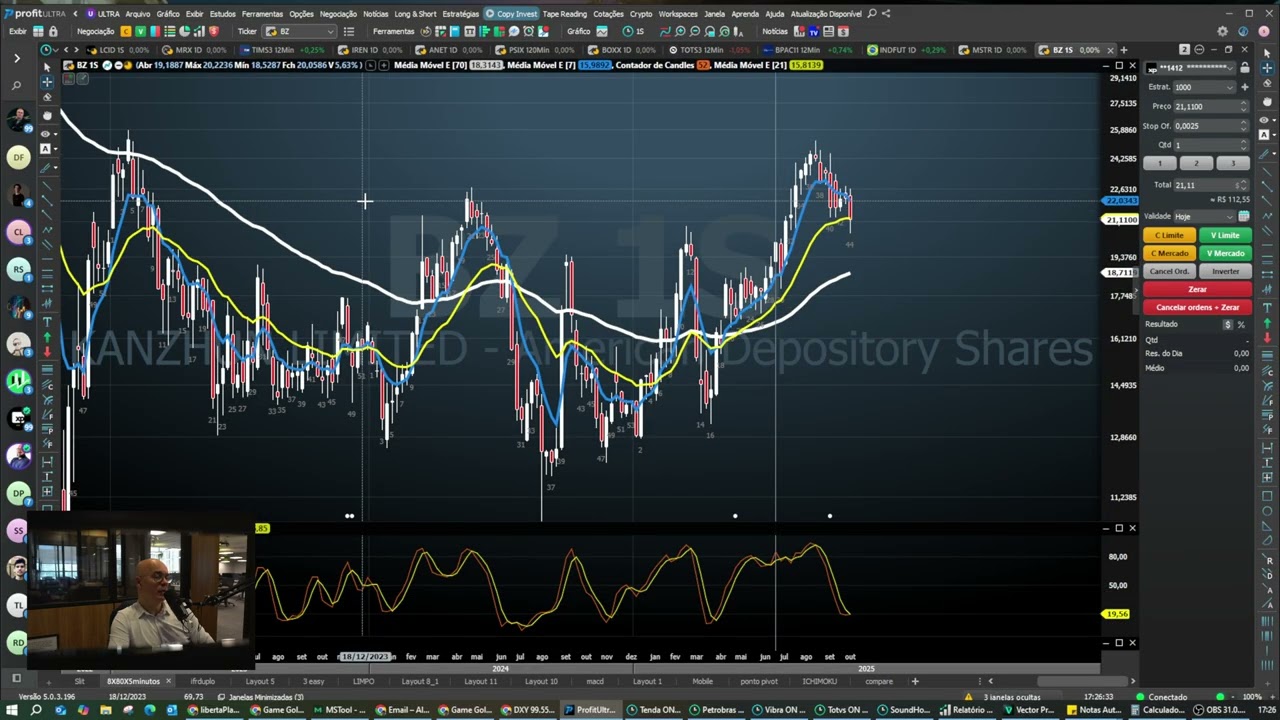 Semana para mercado de Ações USA e Brasil