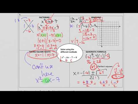 91 - Int 2 - Notes (Multiple Representations)