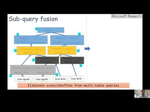 OSDI '20 - Generalisierte Sub-Query-Fusion zur Eliminierung redundanter E/A aus Big-Data-Abfragen
